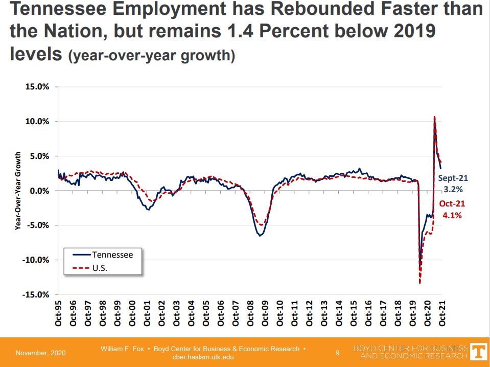 Tennessee Unemployment