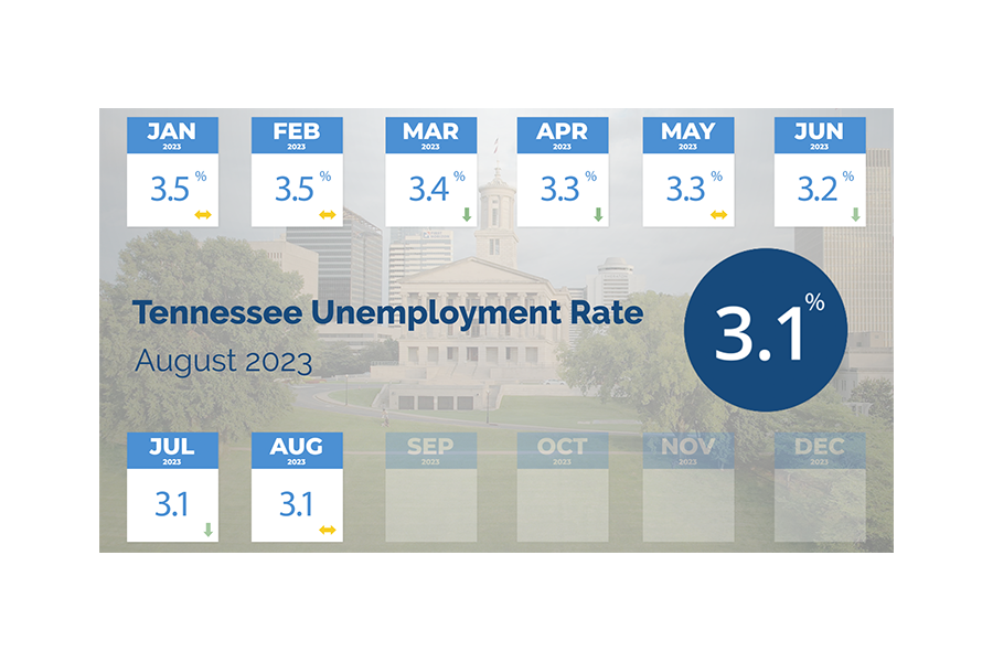 August 2023 unemployment rate