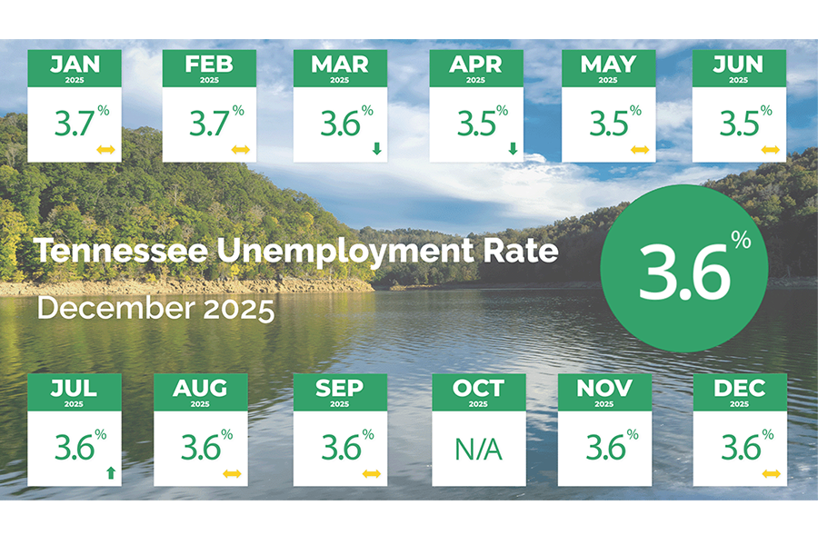 Tennessee December 2025 unemployment rate