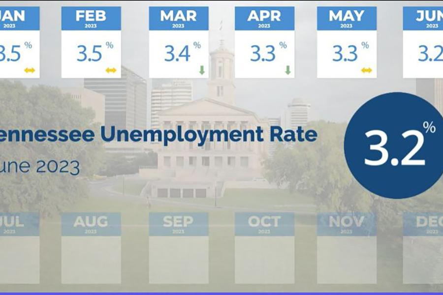 Tn unemployment June 2023