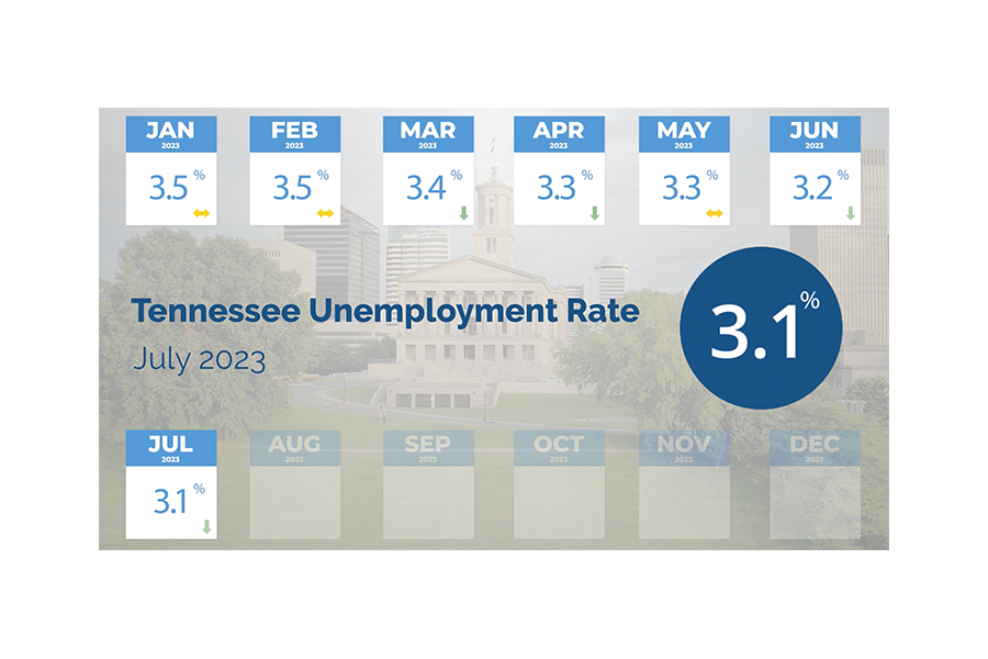 unemployment for July 2023