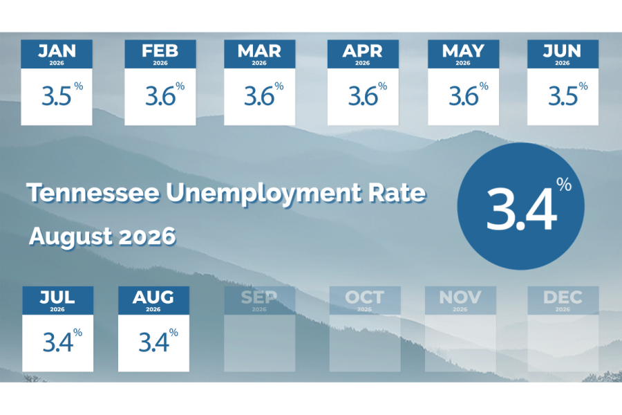 Tennessee Department of Labor and Workforce Development 