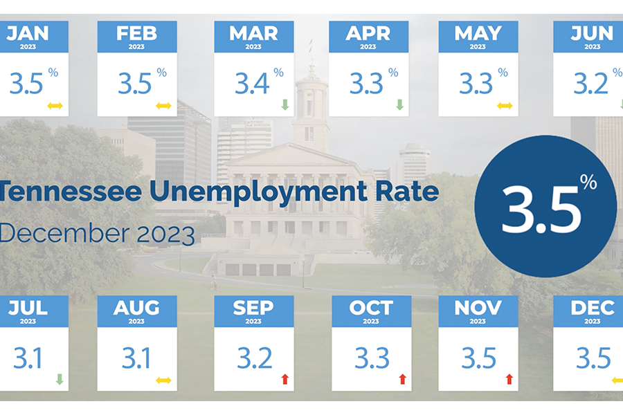 December 2023 Unemployment