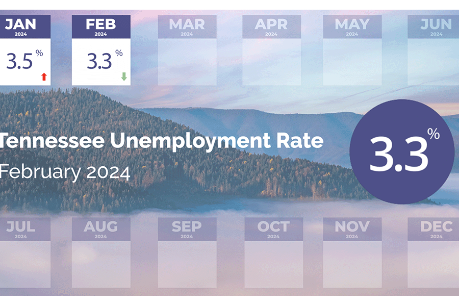 February 2024 Unemployment