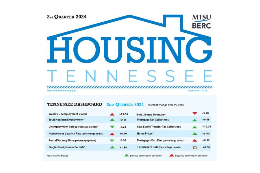 MTSU Housing report