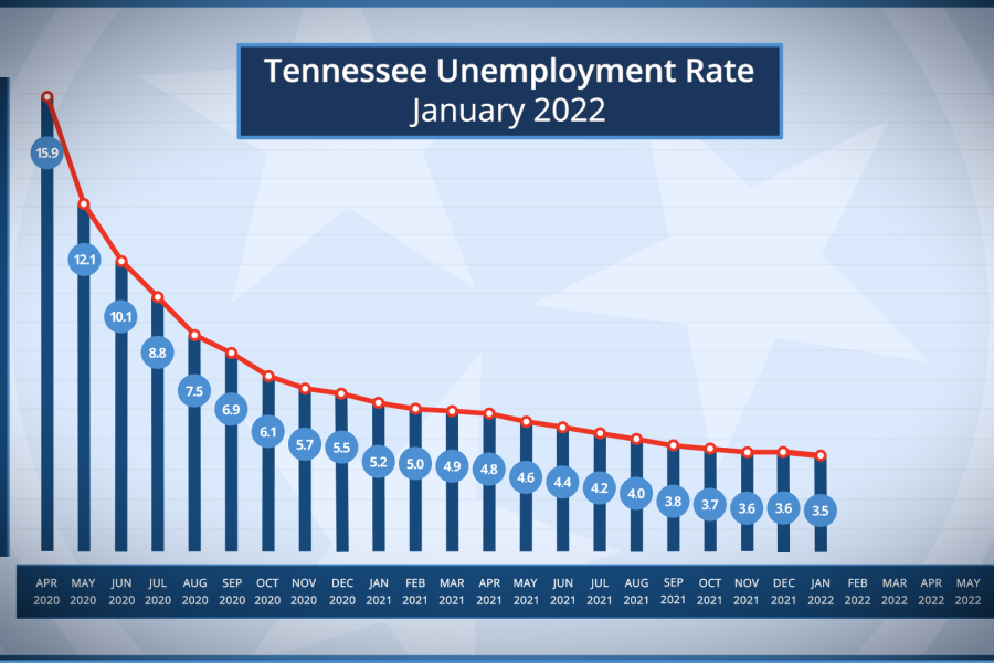 January unemployment