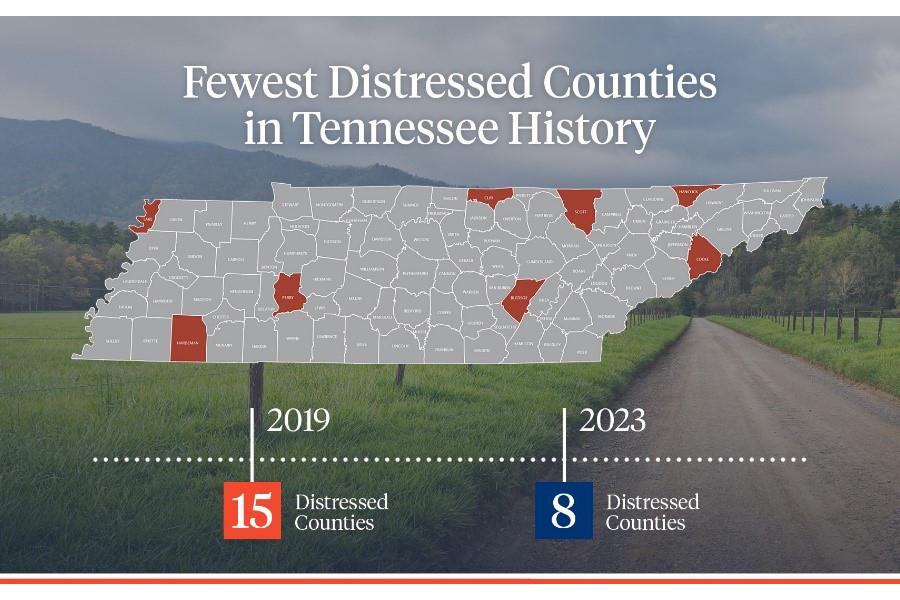 TN Distressed counties