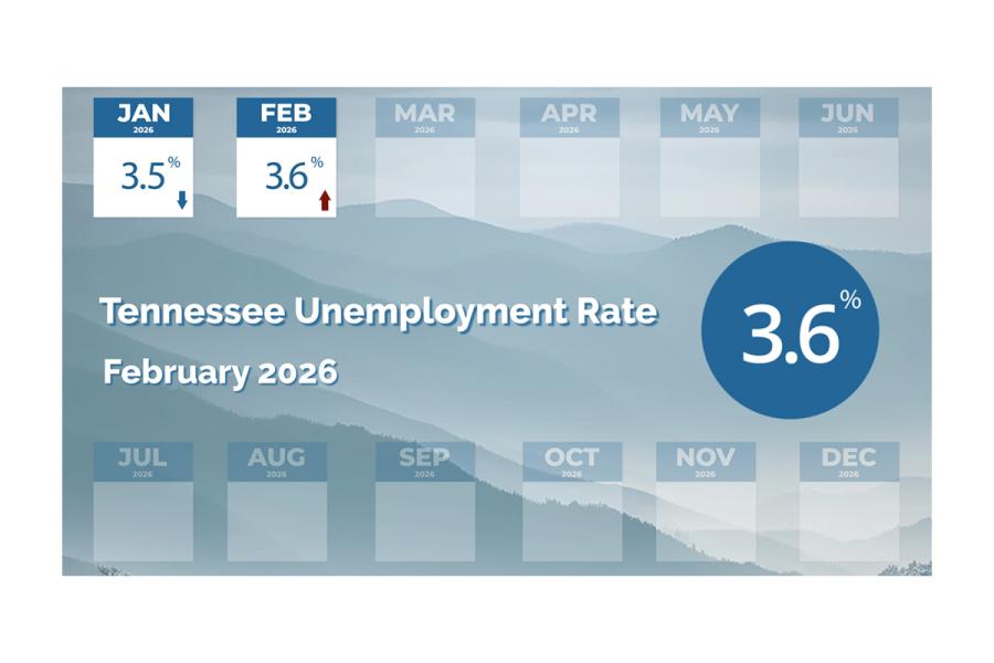 Unemployment February 2026