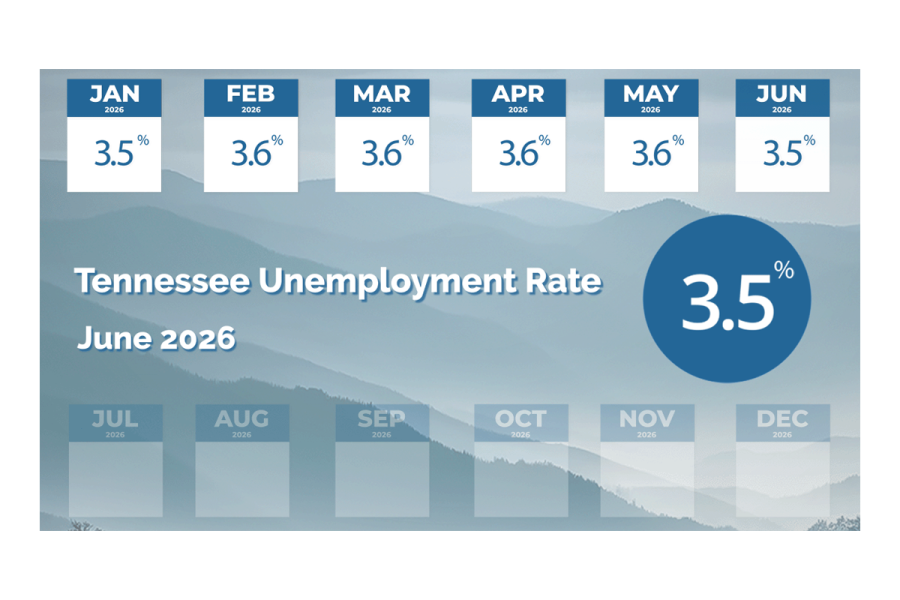 June 2026 Unemployment