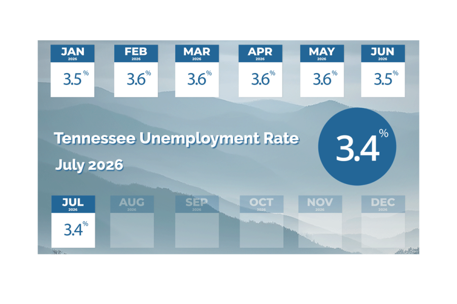 Tennessee unemployment 2026