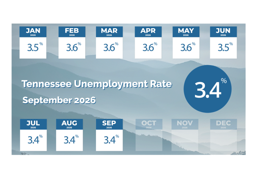Unemployment 2026 September