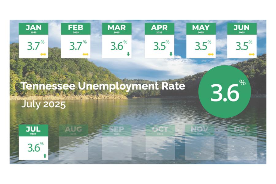 Unemployment July 2025