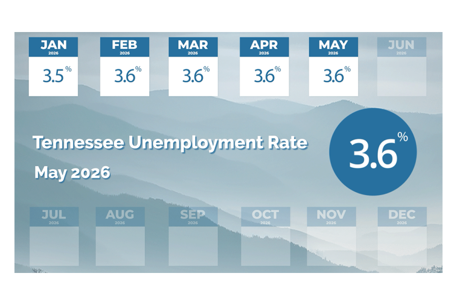 Unemployment2026