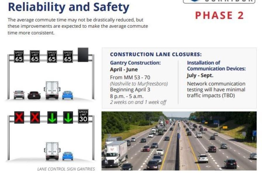 I-24 SMART Corridor Phase 2 Construction To Begin | Tennessee Town ...