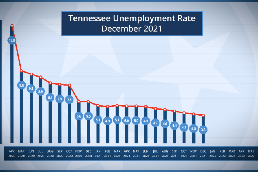 December unemployment