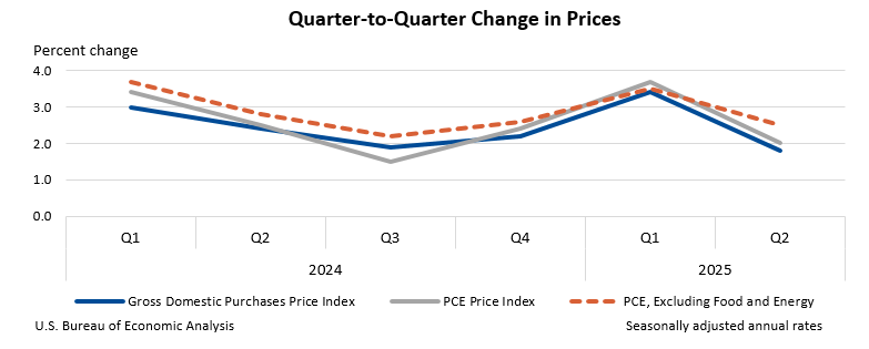 2025 Quarter amounts