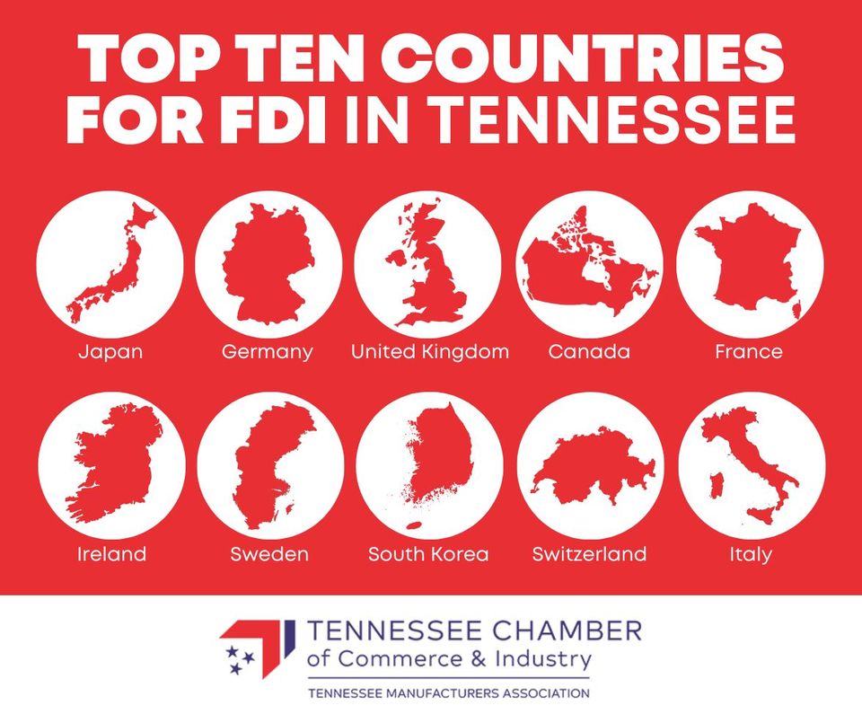FDI By country