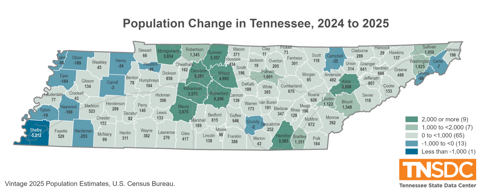 TNSCD State population data