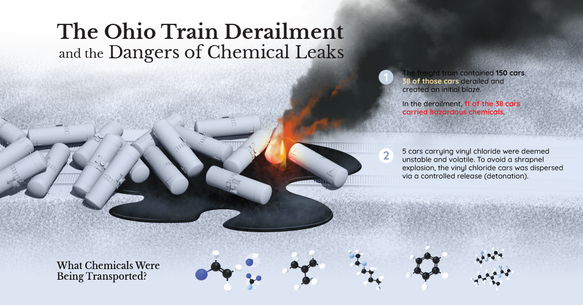 Derailment chemicals
