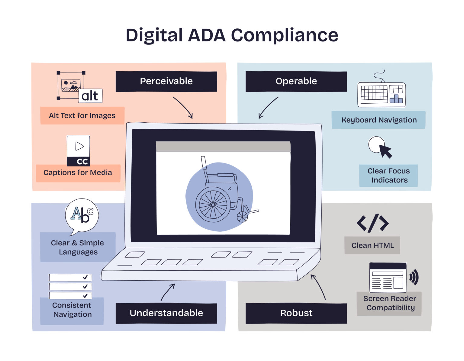 Digital ADA Compliance