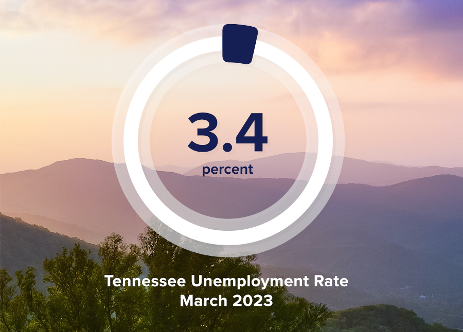 Tennessee unemployment down slightly in March Tennessee Town & City
