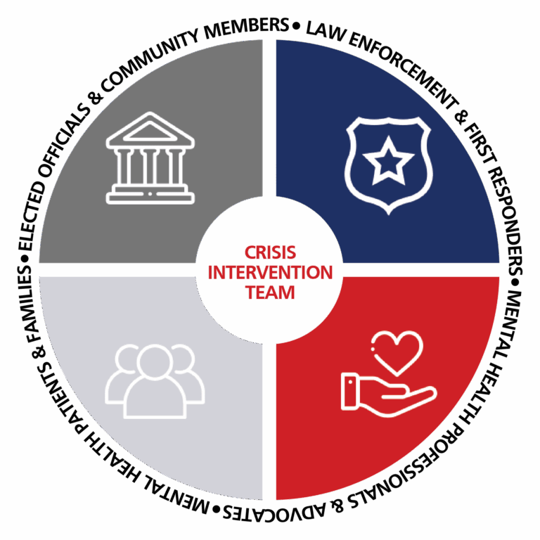 CITYPartnership