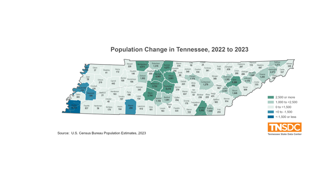 Familiar Names Atop Tennessee’s List of Fastest Growing Counties in