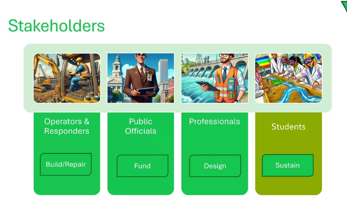 Stakeholder list
