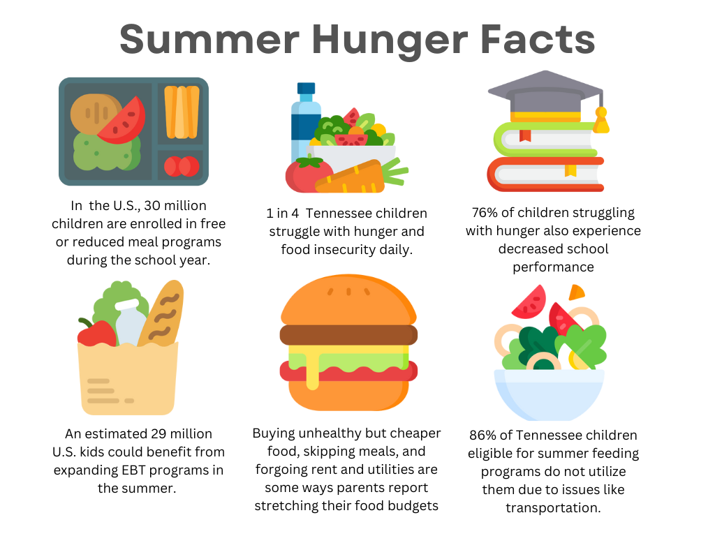 Summer Hunger Facts
