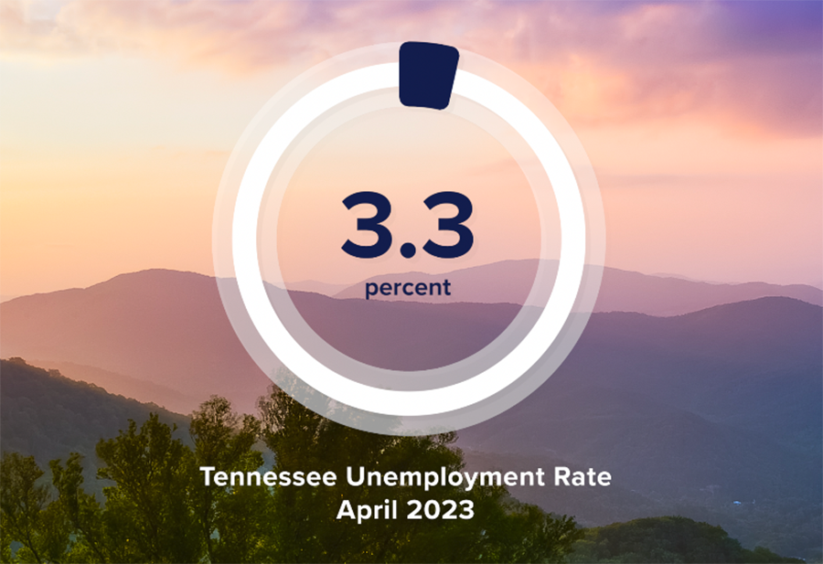 Tennessee unemployment lower than previous month, just above record