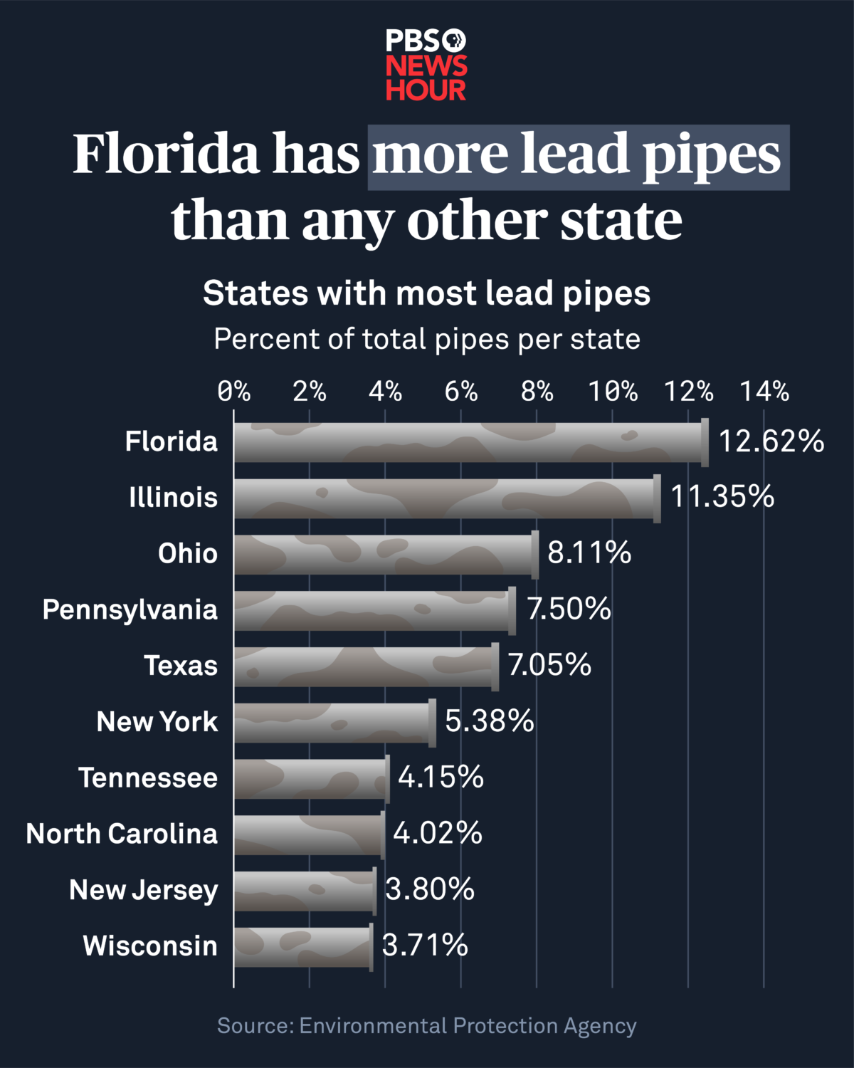 states with highest lead pipes