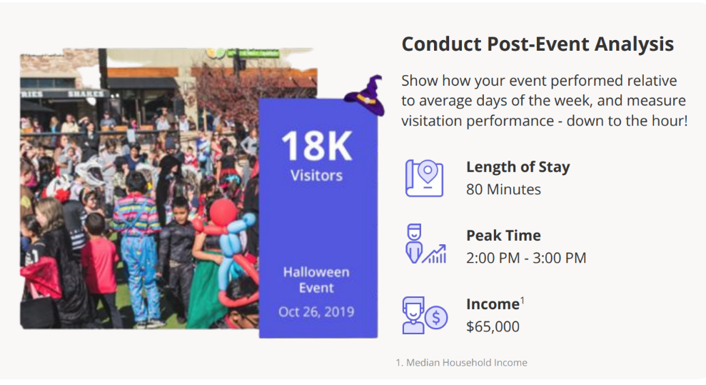 Visitor Counts
