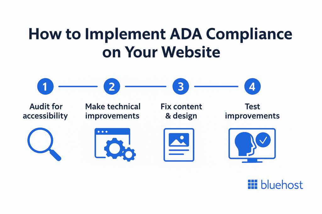 ADA Website Compliance Steps