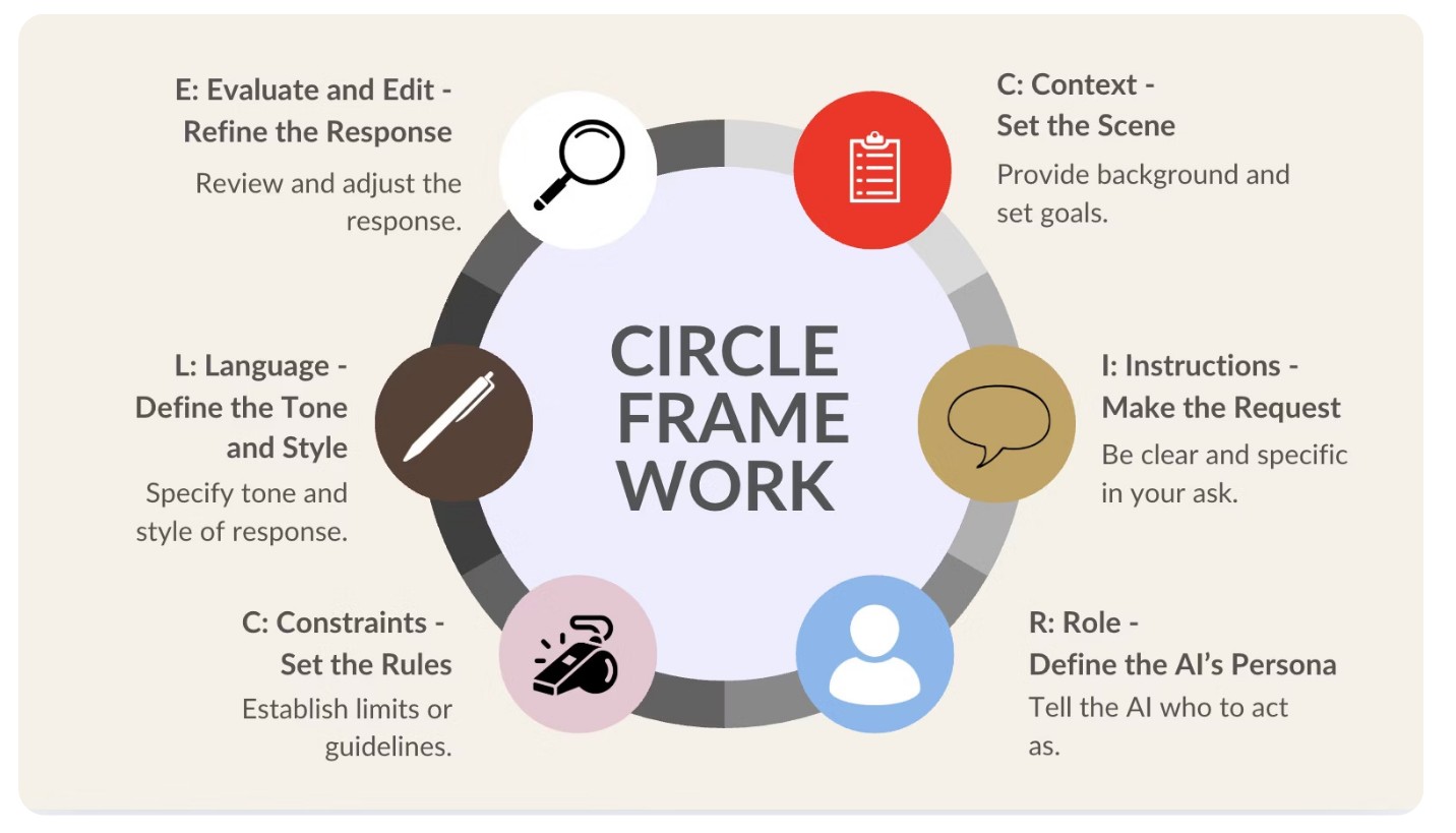 Circle Frame Work