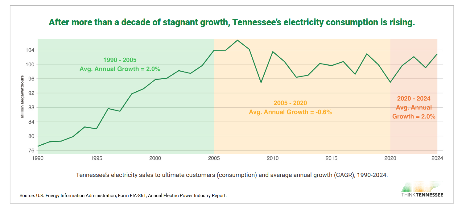 TN Electric Growth