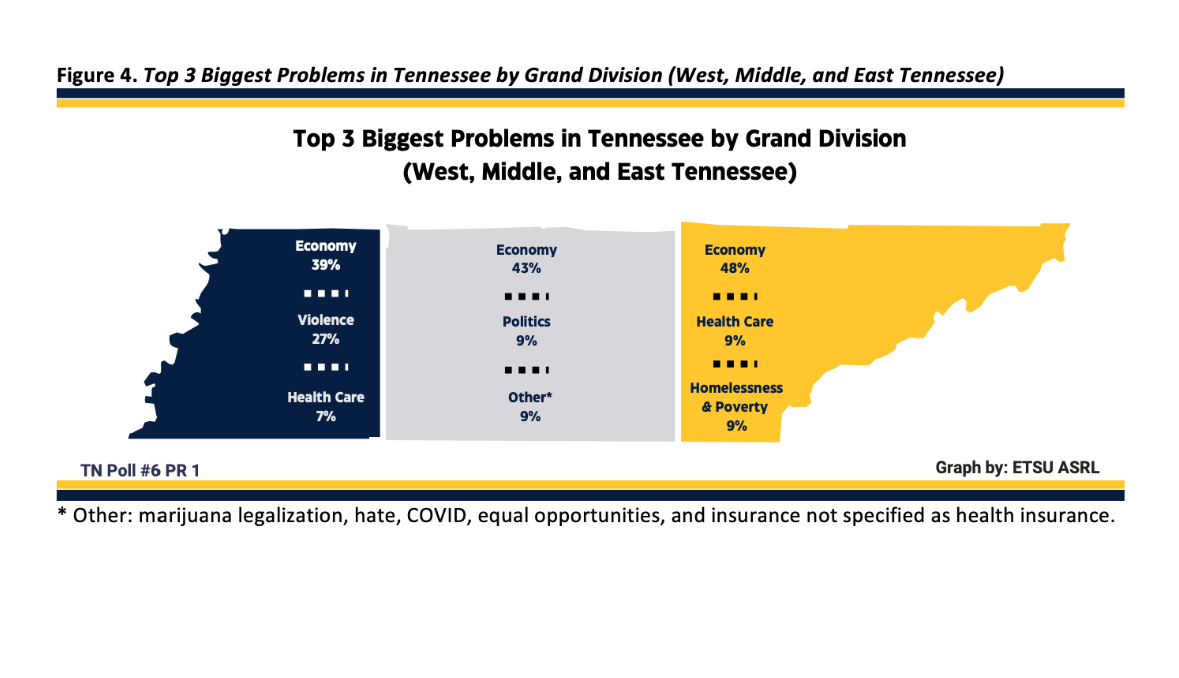 Tennesseans on the economy